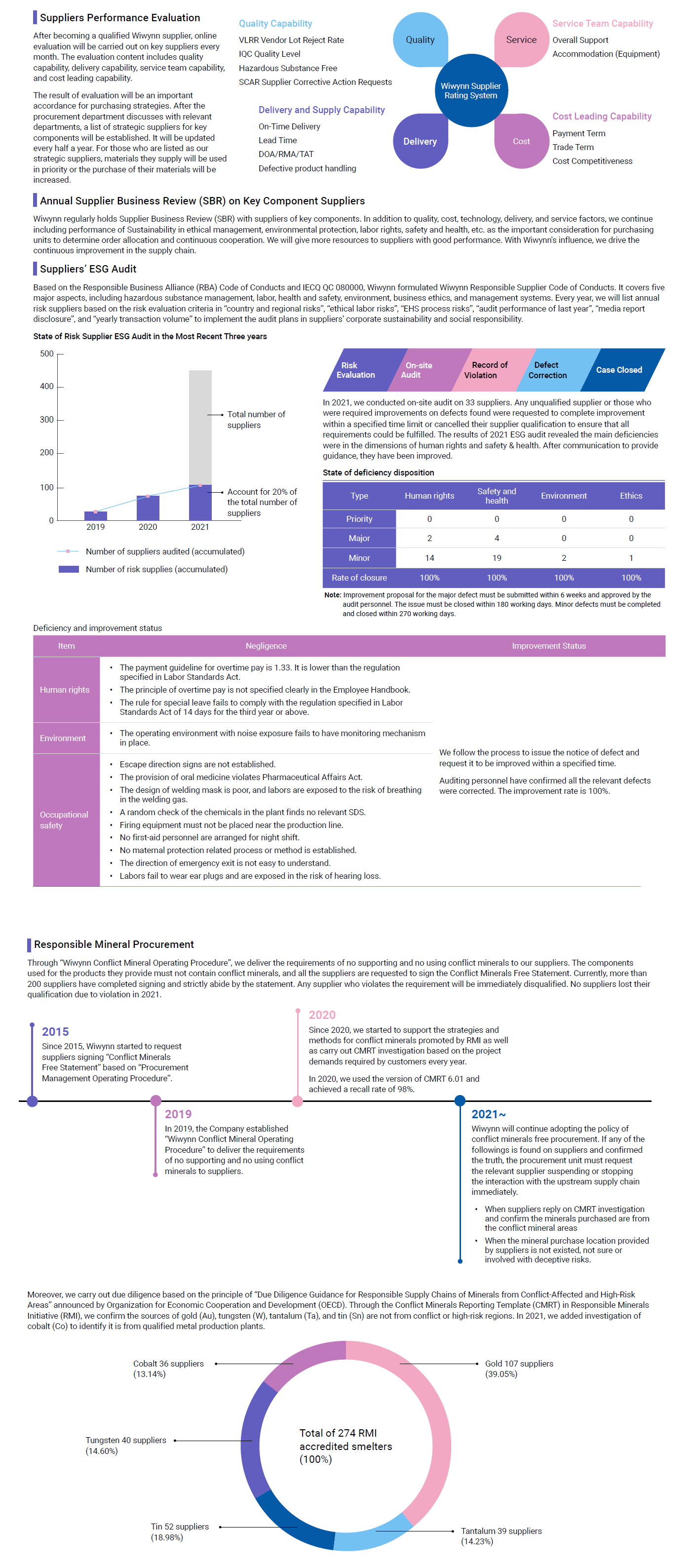 esg-gov-en-04
