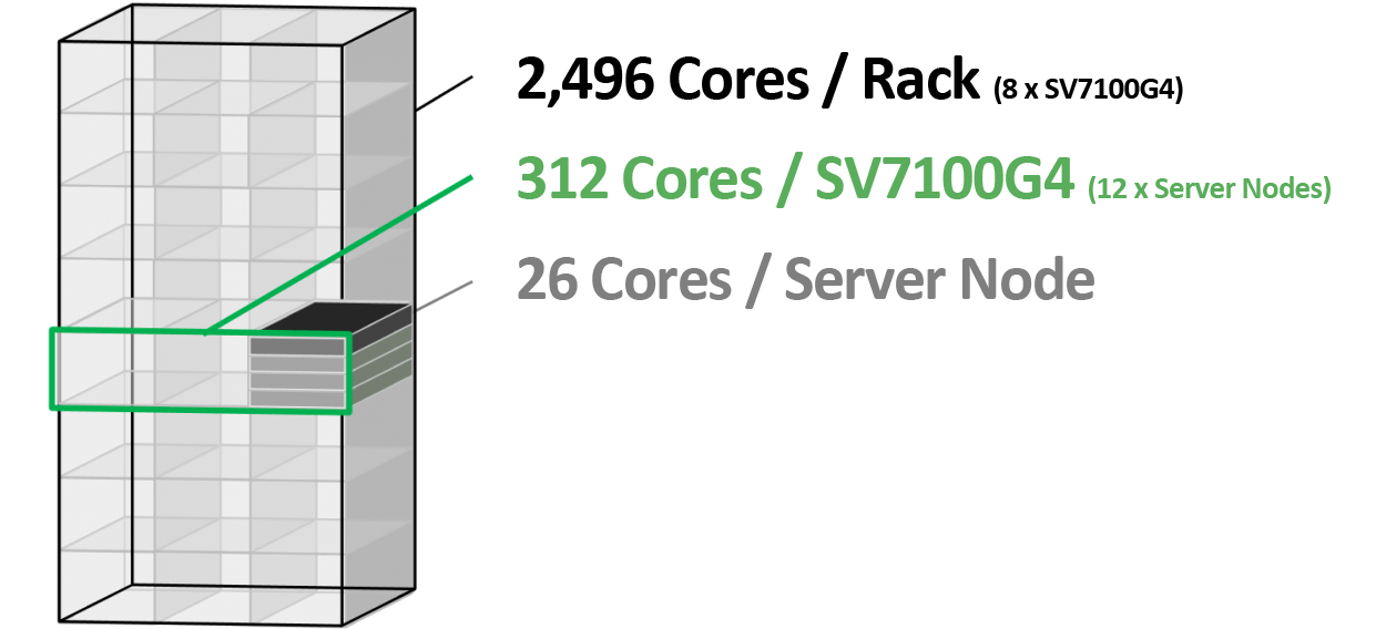 SV7100G4_multi-node-v2