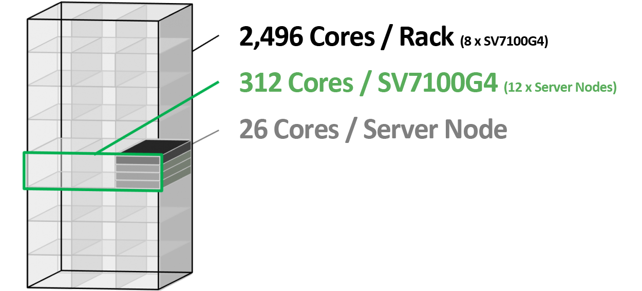 SV7100G4_multi-node-v2