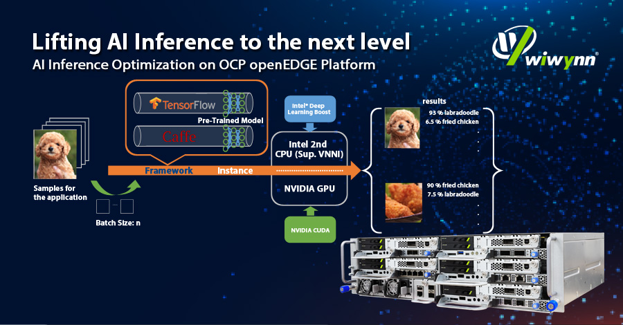 AI Inference Optimization on OCP openEDGE Platform